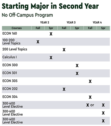 Chart 3