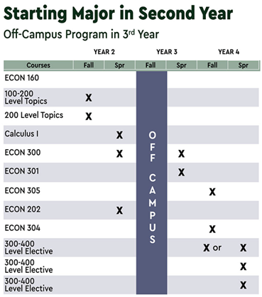 Chart 4