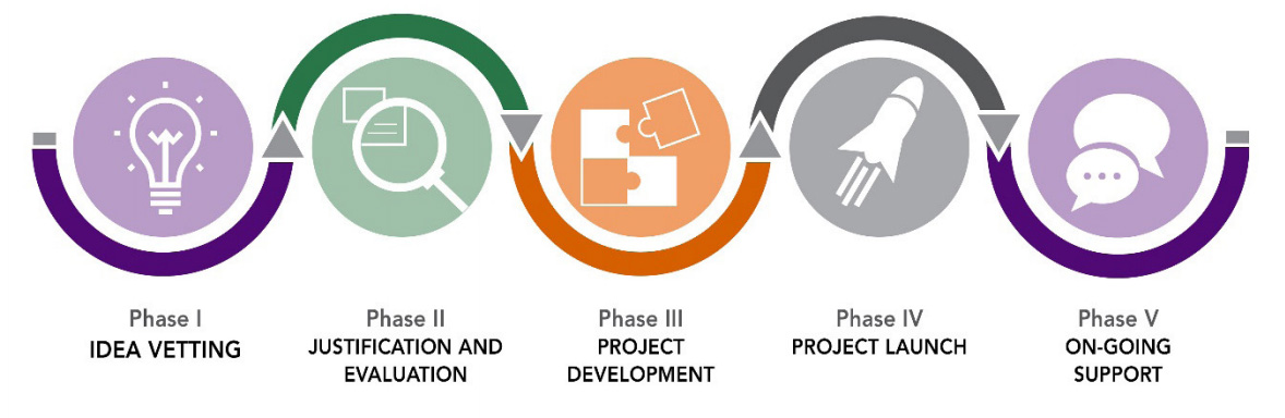 Strategic Vetting Process